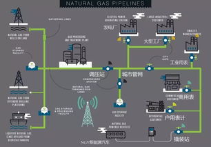 天然气市场快速发展 推动智慧燃气建设